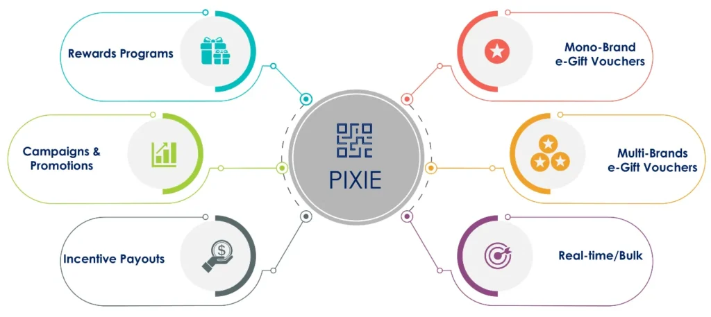 RewardTech for desired Phygital RX - Rewards Xperience